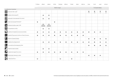Catalogue Yamaha page 7