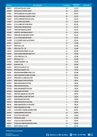 Campbells Wholesale catalogue Page 2