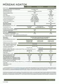 Dacia akciós újság | Duster Oldal 11