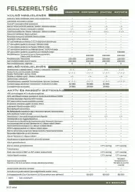 Dacia akciós újság | Duster Oldal 5