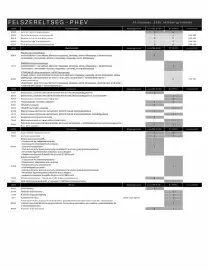 Peugeot akciós újság | 408 Oldal 5