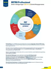 Metro Flugblatt Seite 3