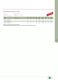 Liebmarkt Prospekt Seite 109