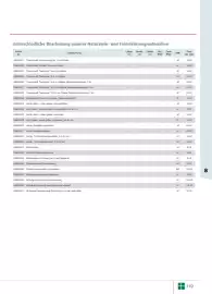 Liebmarkt Prospekt Seite 121
