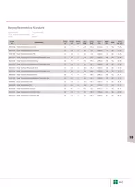 Liebmarkt Prospekt Seite 145