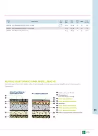 Liebmarkt Prospekt Seite 175