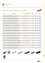 Liebmarkt Prospekt Seite 195