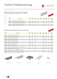 Liebmarkt Prospekt Seite 196