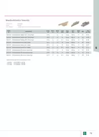 Liebmarkt Prospekt Seite 81