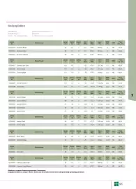 Liebmarkt Prospekt Seite 95