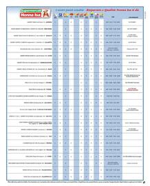 Volantino Supermercati Nonna Isa Pagina 8