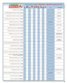 Volantino Supermercati Nonna Isa Pagina 8