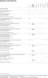 BMW Prospekt Seite 15