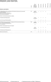 BMW Prospekt Seite 16