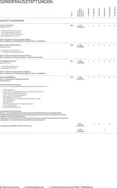 BMW Prospekt Seite 20