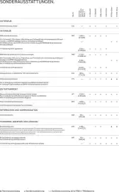 BMW Prospekt Seite 21