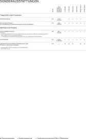 BMW Prospekt Seite 23