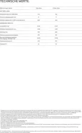 BMW Prospekt Seite 27