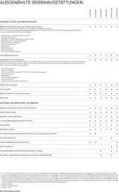 BMW Prospekt Seite 7