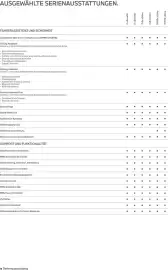 BMW Prospekt Seite 8