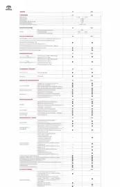 Catálogo Toyota Página 2