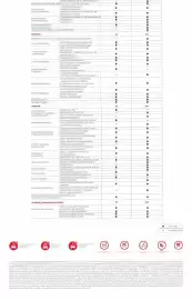 Catálogo Toyota Página 3