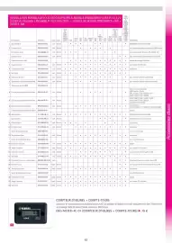 Catalogue Yamaha page 62