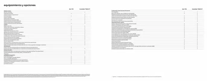Folleto Renault Página 13