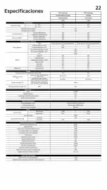 Folleto Kia Página 22