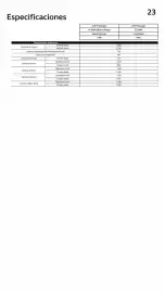 Folleto Kia Página 23