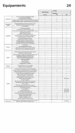 Folleto Kia Página 24