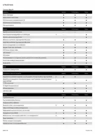 Nissan reklamblad Sida 5