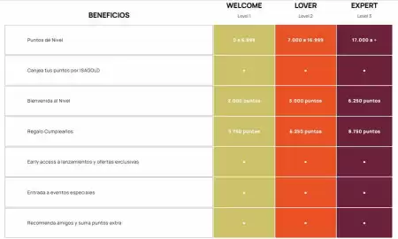 Catálogo Isadora Página 1