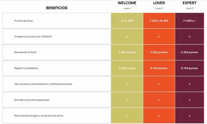 Catálogo Isadora (válido hasta 30-06)