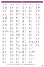 Catálogo Ilusión Página 261