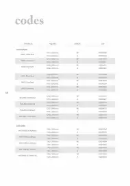 Catalogue Porcelanosa page 68
