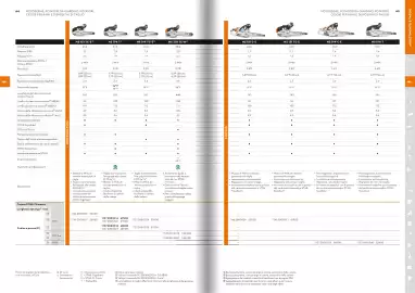 Volantino Stihl Pagina 11