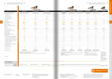 Volantino Stihl Pagina 2