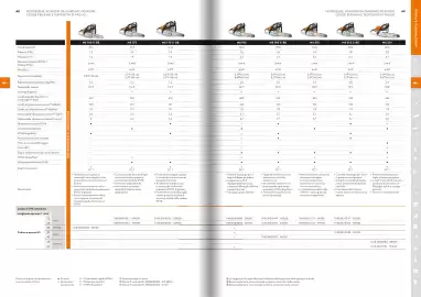 Volantino Stihl Pagina 3