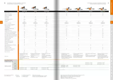 Volantino Stihl Pagina 4