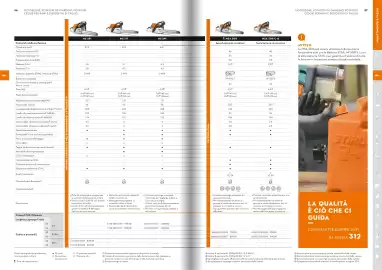 Volantino Stihl Pagina 7