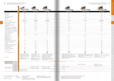 Volantino Stihl Pagina 8