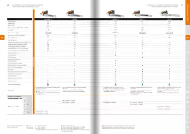 Volantino Stihl Pagina 9
