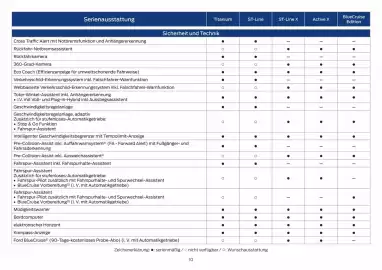 Ford Prospekt Seite 10