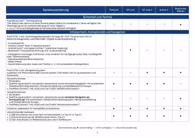 Ford Prospekt Seite 11