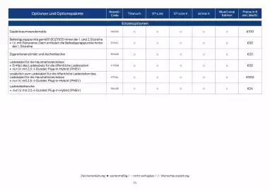Ford Prospekt Seite 14