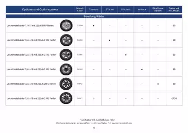 Ford Prospekt Seite 15