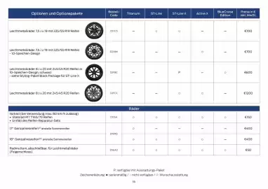 Ford Prospekt Seite 16