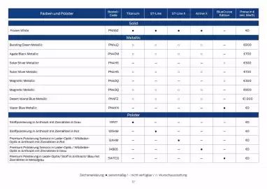 Ford Prospekt Seite 17