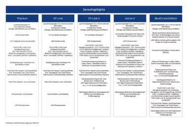 Ford Prospekt Seite 2